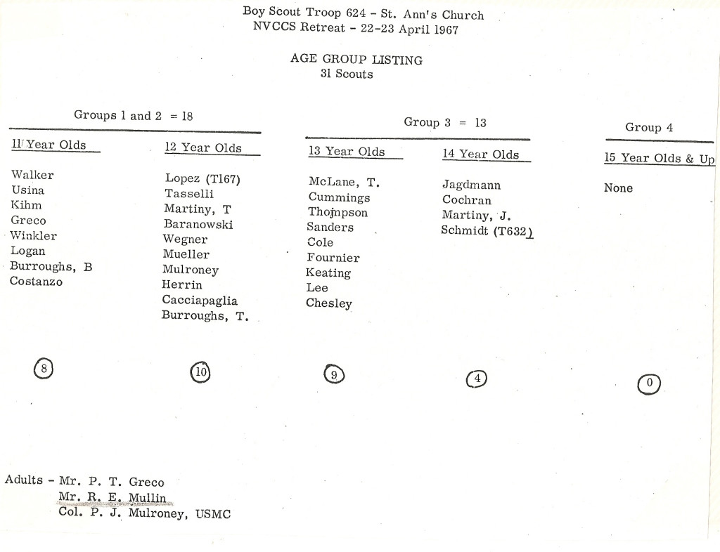 1967 NVCCS Retreat Roster